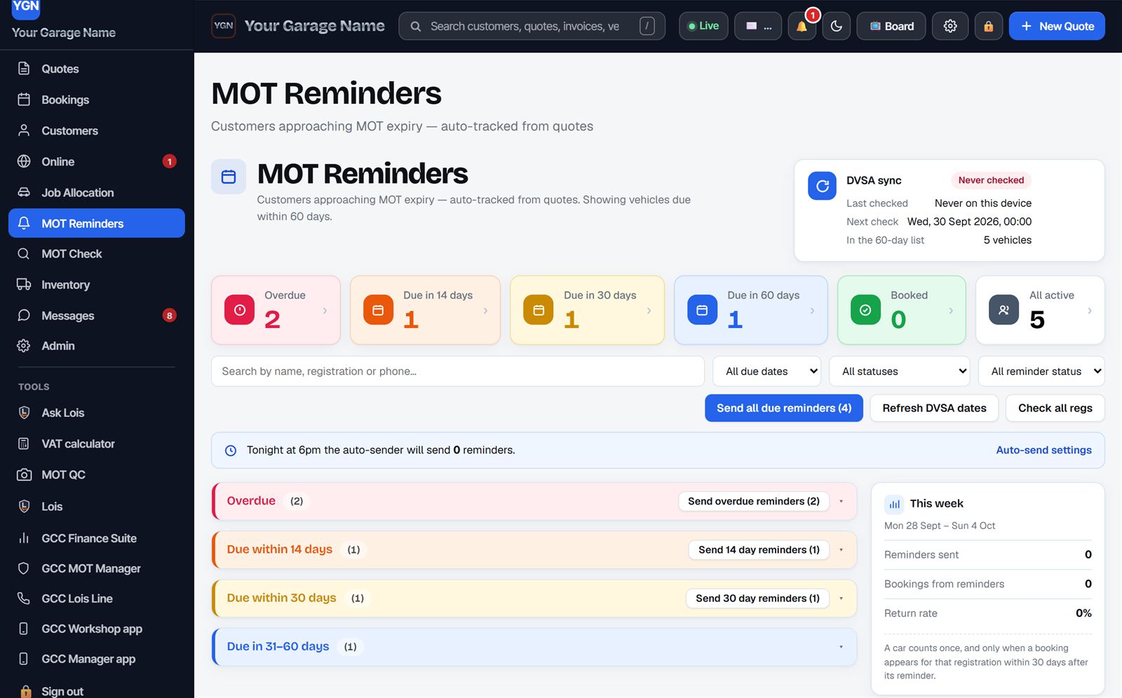 MOT Reminders: vehicles grouped by overdue, due in 14, 30 and 60 days, with one button to send every reminder that is due.